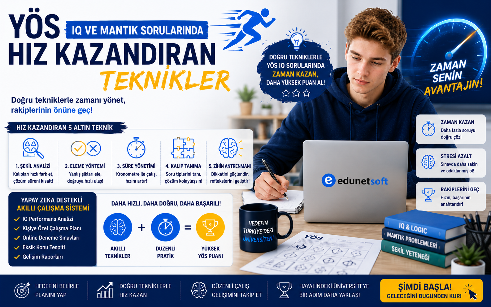 YÖS IQ ve Mantık Sorularında Hız Kazandıran Teknikler